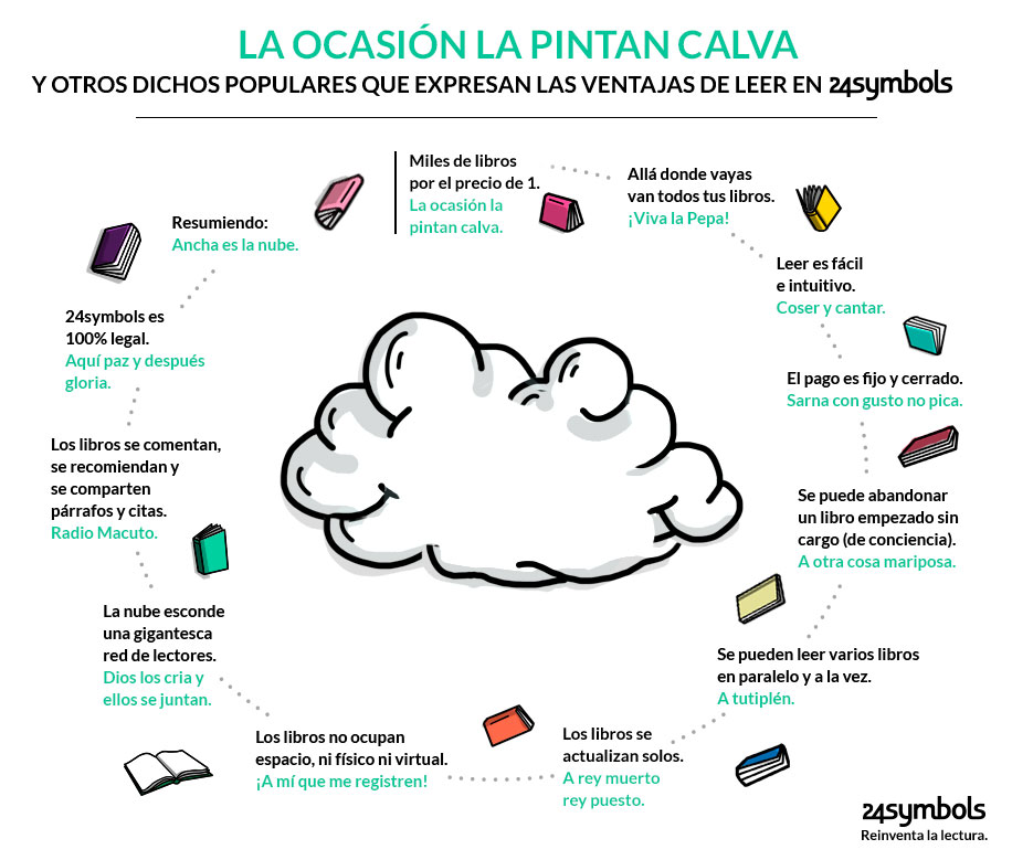 Ventajas de leer en la nube - 24symbols